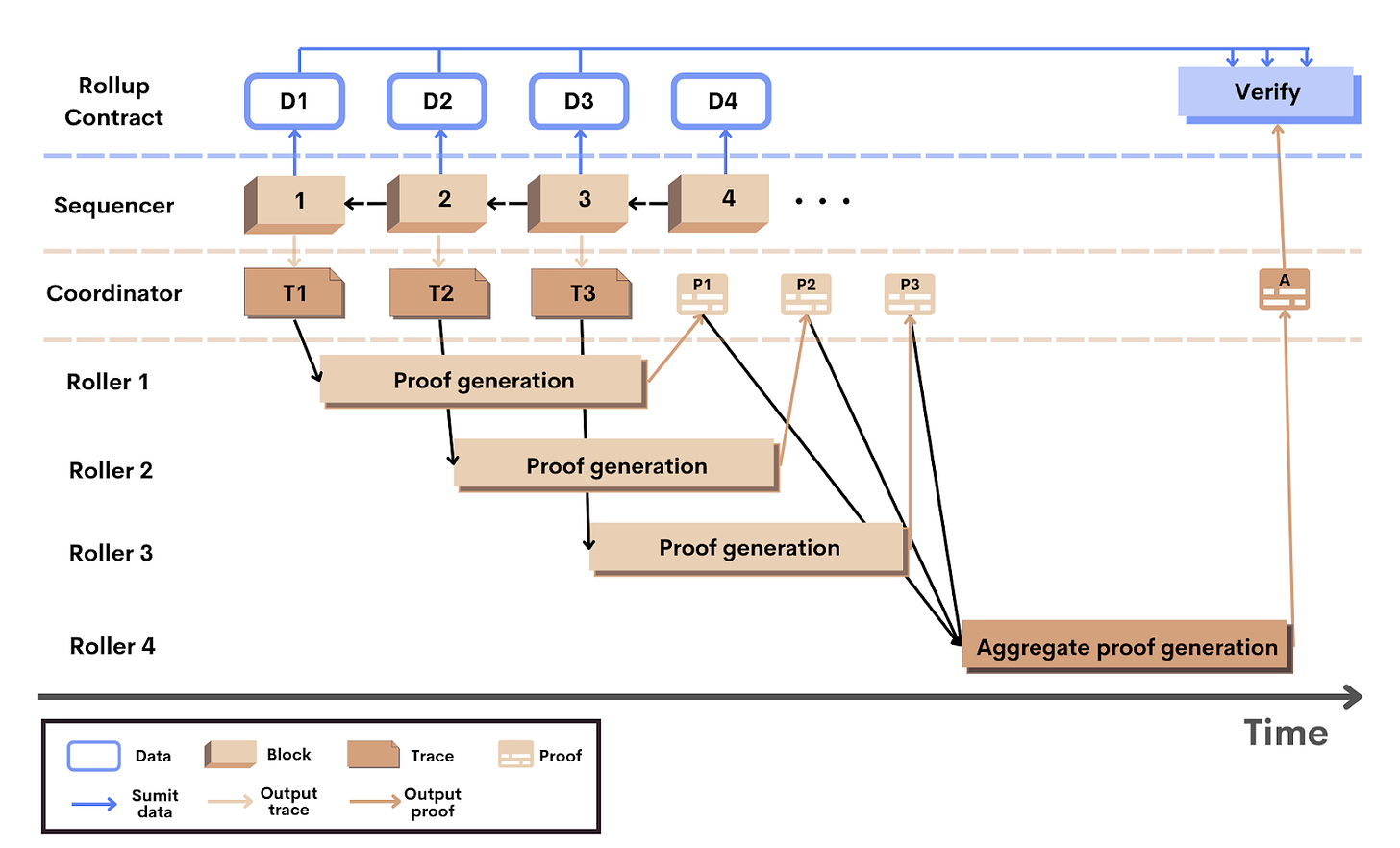 Figure 3. Scroll workflow